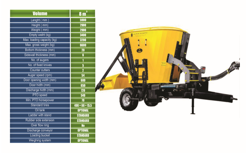 Mixer Wagons Milk Diamond